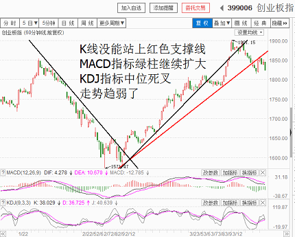 盘面趋弱谨慎为上（20180316收盘聊聊吧）