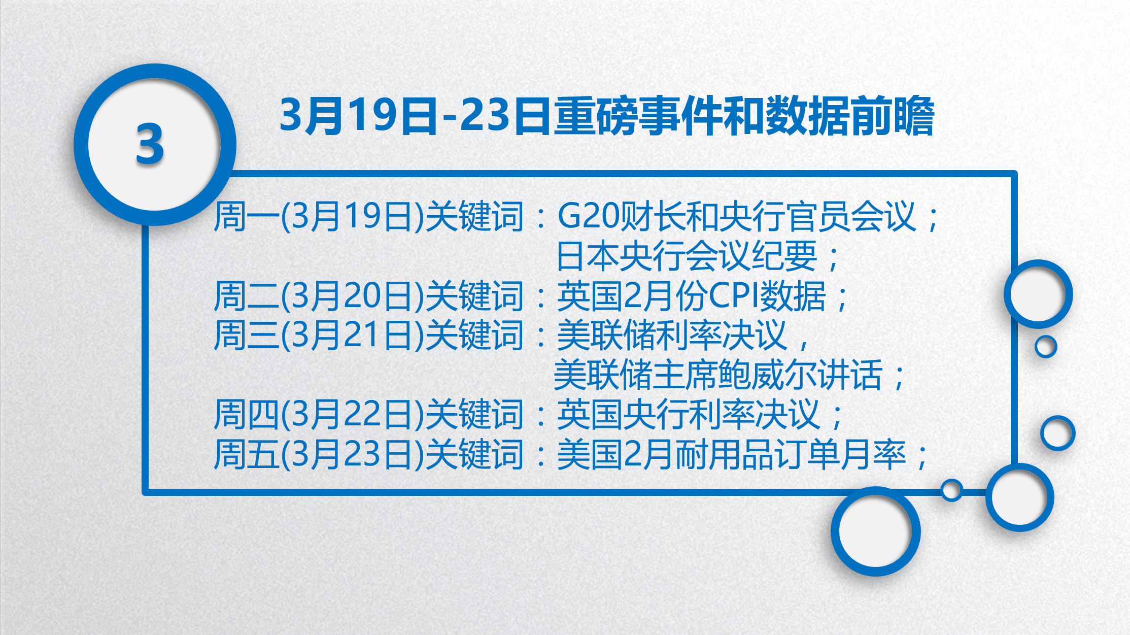 2018.3.18《一周策略会》内容提要，大家先预习起来，有任何疑问在下方留言给我