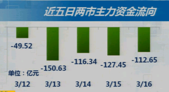 本周策略(3月19~23日)