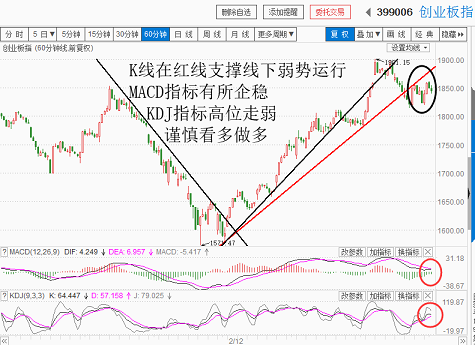 反弹怎么这么弱？（20180319收盘聊聊吧）