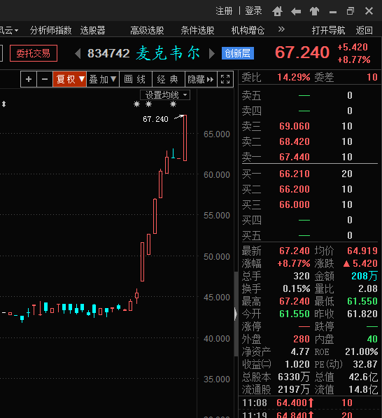 ​这个牛股为什么涨了百分之五十？