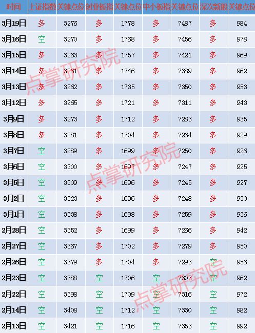 科技股迎来二次上攻，这些股成了机构关注的重点标的（附股）