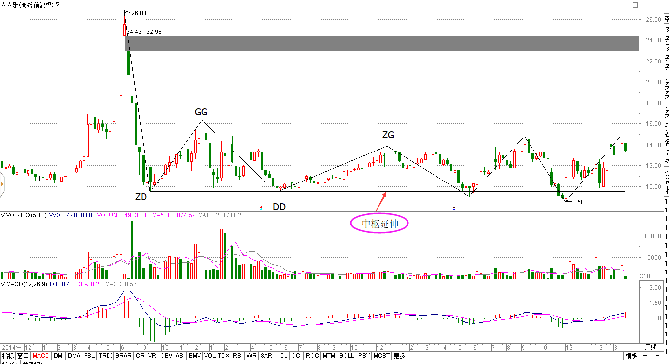 【回答问股票网友提问】@