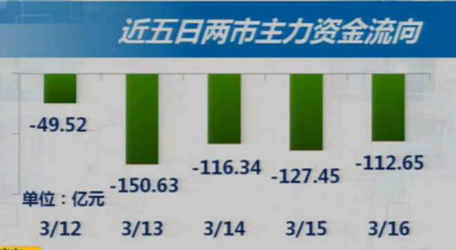 【散户实战宝典】上线