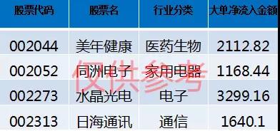 科技股迎来二次上攻，这些股成了机构关注的重点标的（附股）