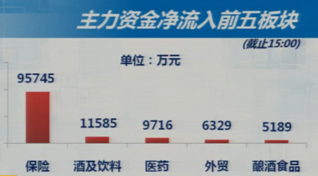 3-19收盘综述