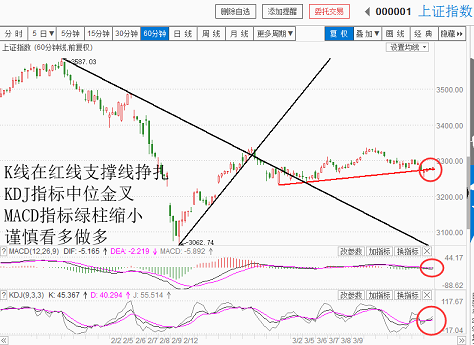 反弹怎么这么弱？（20180319收盘聊聊吧）