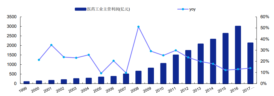 政策刺激 行业大反转来了