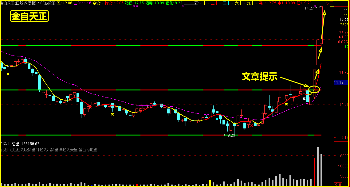 创业板重回升势，再迎上车良机！