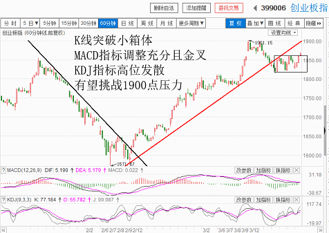 指数企稳，再跑一段（20180320收盘聊聊吧）