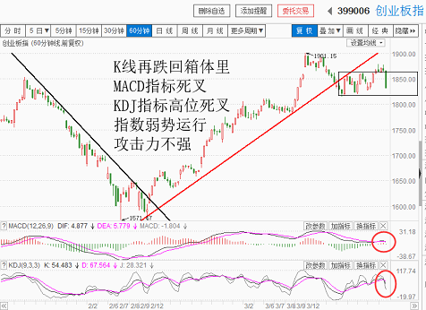 当心大盘久盘必跌（20180321收盘聊聊吧）