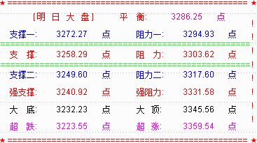 创业板放量杀尾盘  是胜利大逃亡 ？