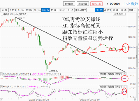 当心大盘久盘必跌（20180321收盘聊聊吧）