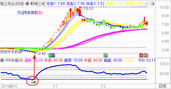 【RSI系列课程指标下载】盘点2018年牛妖股 （三）