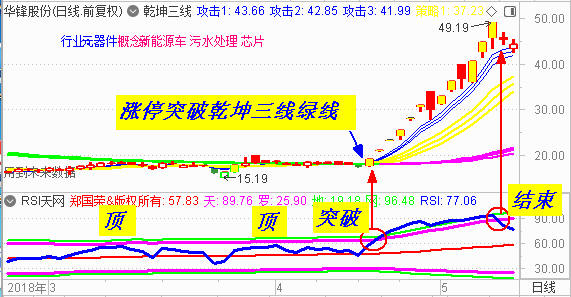 【乾坤三线指标下载】盘点2018年牛妖股 （二）