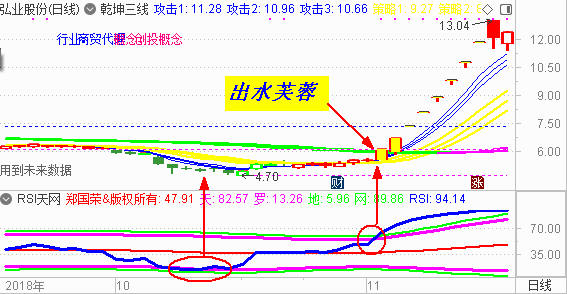 【乾坤三线指标下载】盘点2018年牛妖股 （四）