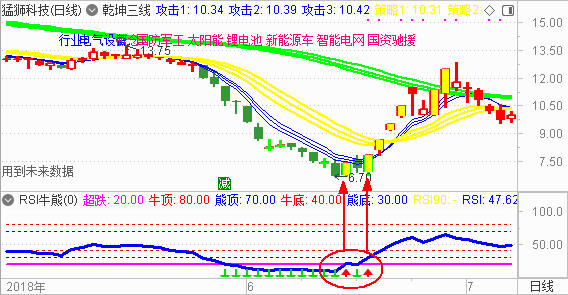 【RSI系列课程指标下载】盘点2018年牛妖股 （三）