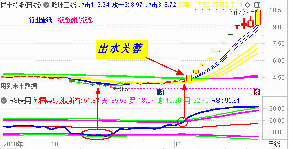 【乾坤三线指标下载】盘点2018年牛妖股 （四）
