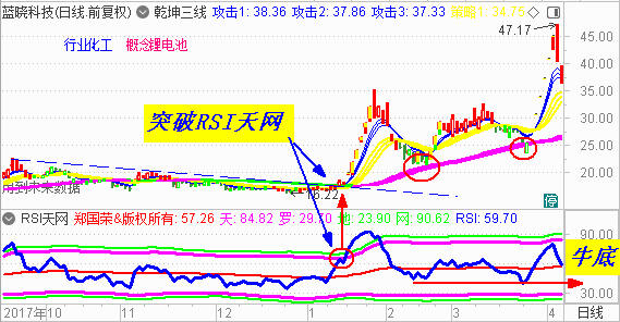 【乾坤三线指标下载】盘点2018年牛妖股 （二）