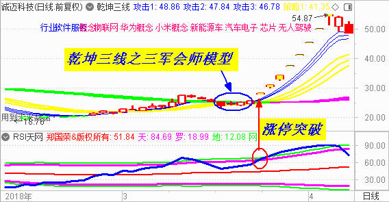 【乾坤三线指标下载】盘点2018年牛妖股 （二）
