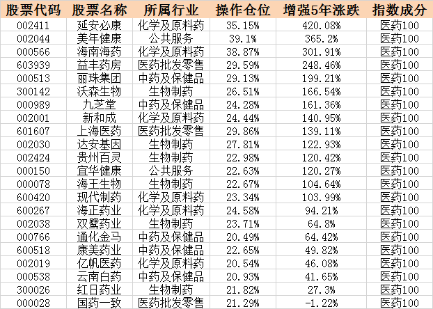 医药股大跌 是否迎来上车良机