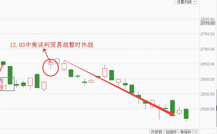 李国辉：当前影响市场的主要驱动力分析