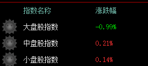 大盘冰火两重天，未来结构性行情已定（俊哥午盘论市）