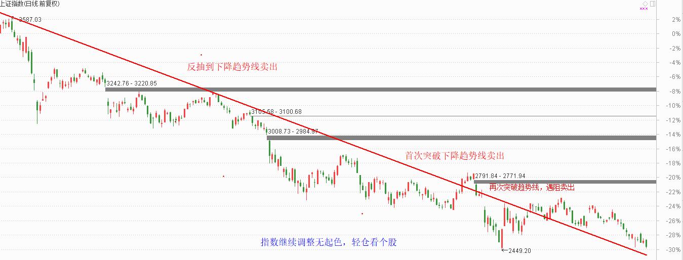 指数调整无起色，两只低价股小有潜力