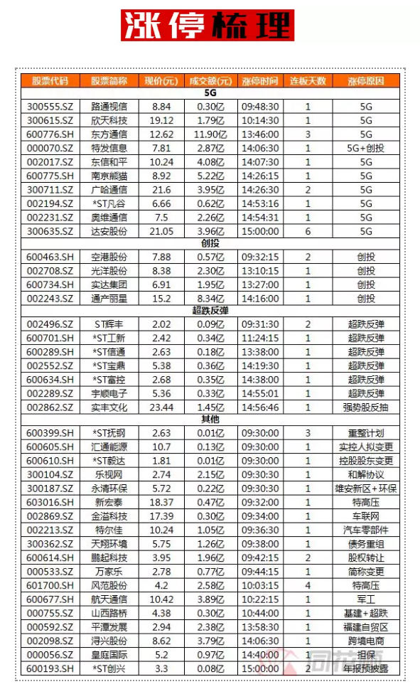 5G风险临近，注意跑在别人前面！