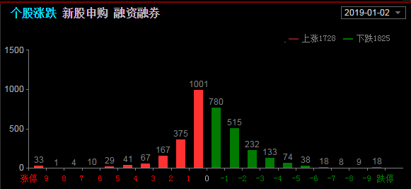 钢琴复盘：个股开花节奏持续？小酌可行，大饮伤身