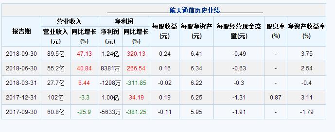 跌得足够多+公司还可以就会产生机会！