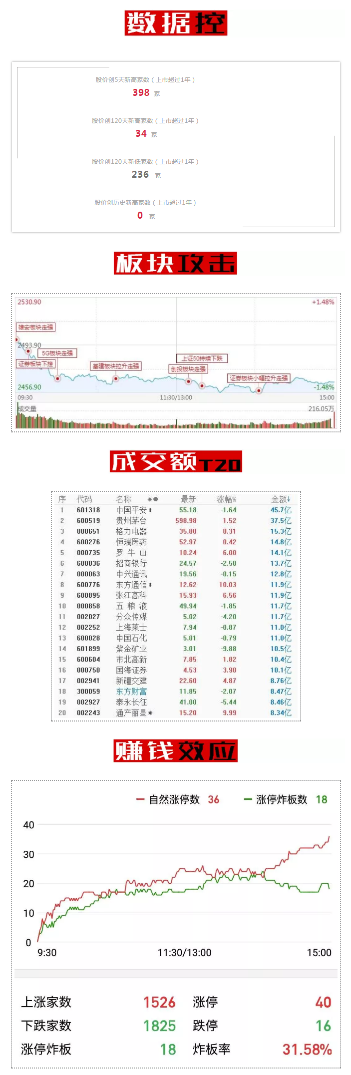 5G风险临近，注意跑在别人前面！