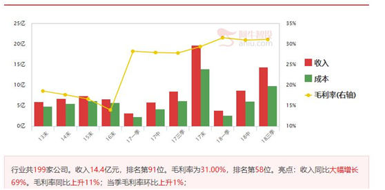 指数调整无起色，两只低价股小有潜力