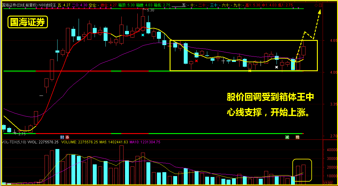 证券板块再拨头筹，这类个股还有机会？