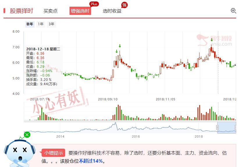 风险释放完毕、业绩改善静待时机