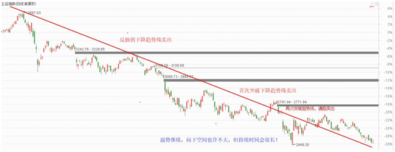 弱势持续的时间会很长，继续看看低价股