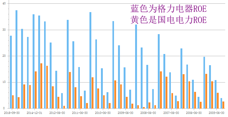 一图看懂龙头股的估值情况