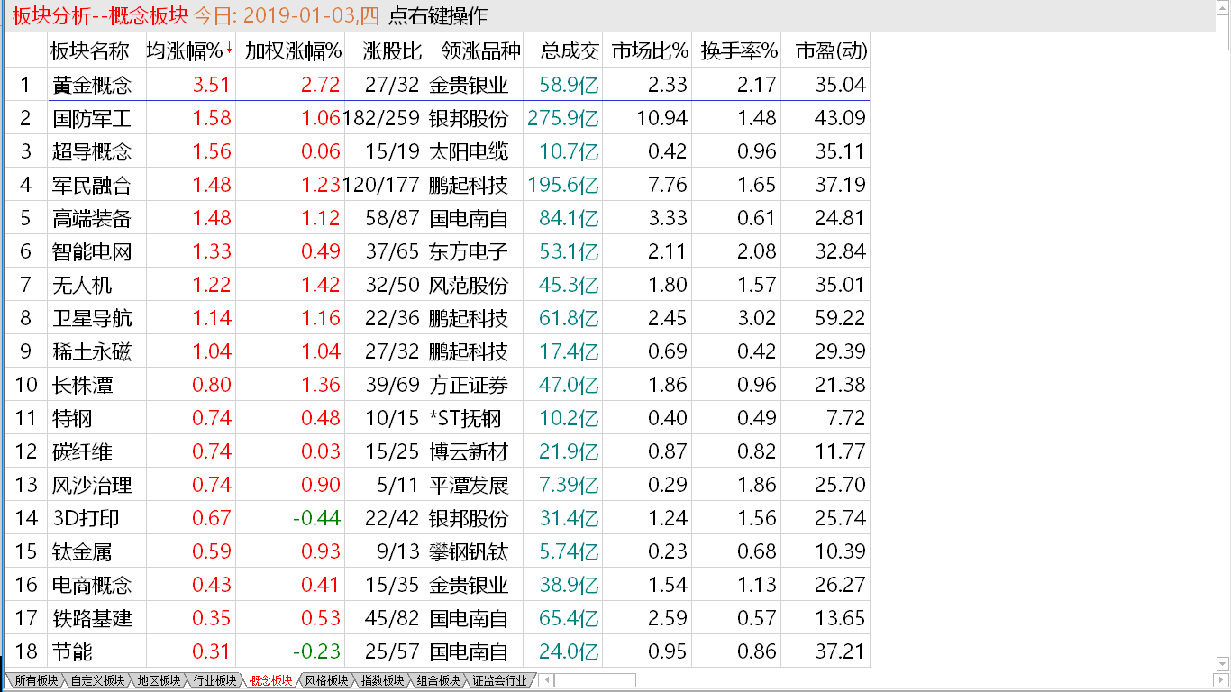 探底势不可挡