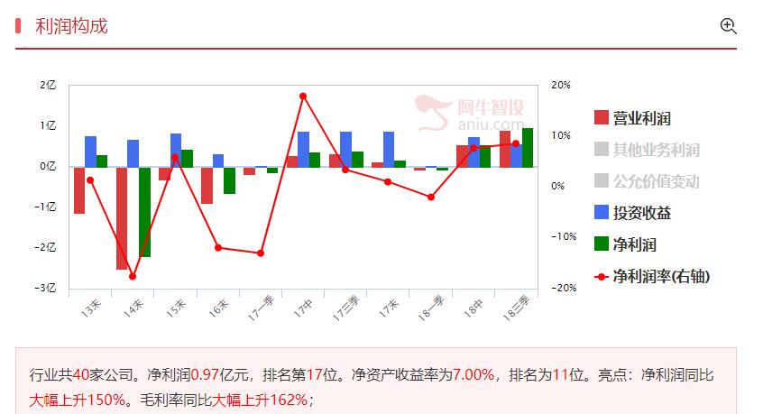 风险释放完毕、业绩改善静待时机