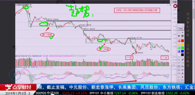 【观点】吴道鹏：缠论告诉你，抄底机会又来了！