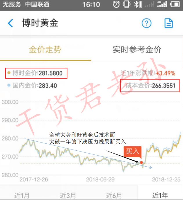 热点解读——大炮一响，黄金万两！