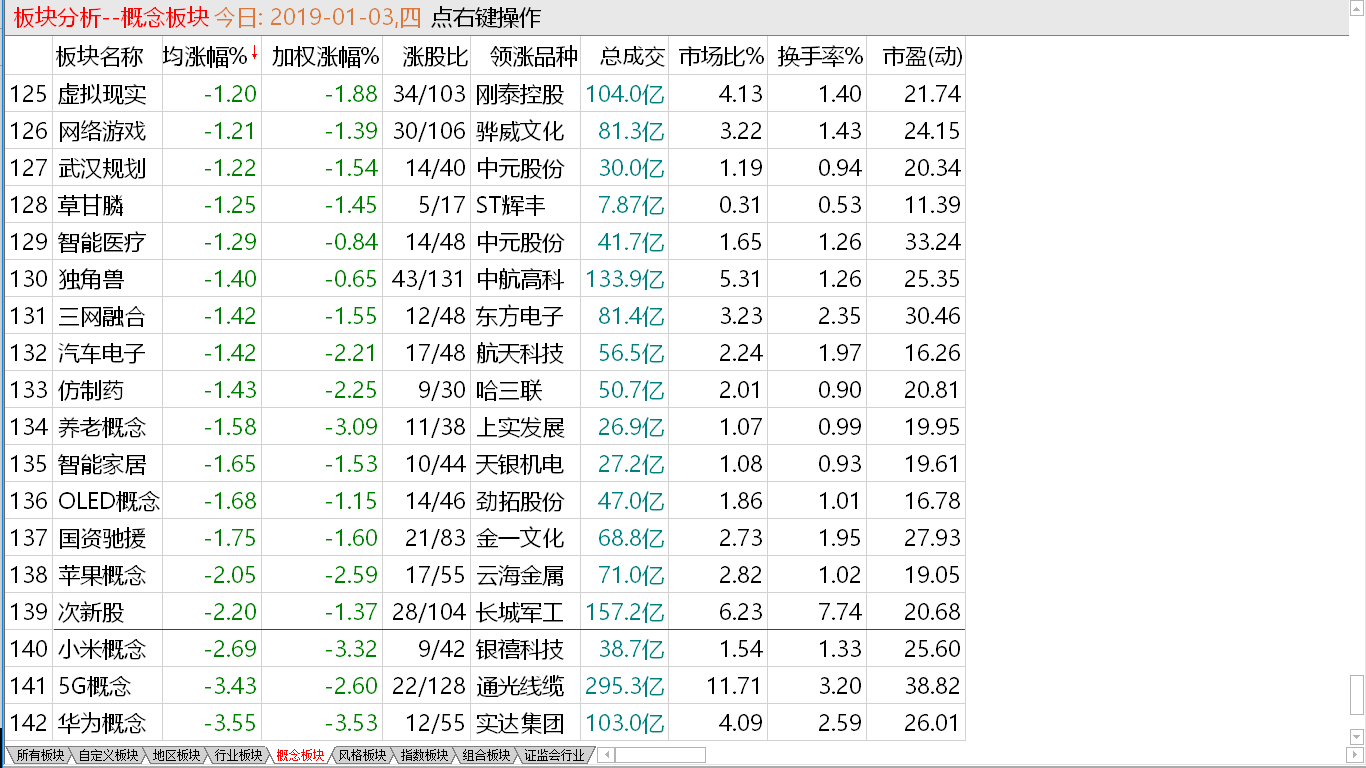 探底势不可挡