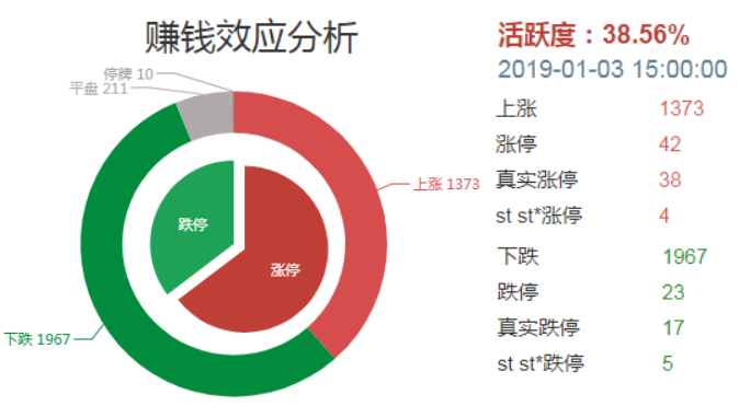 热点解读——大炮一响，黄金万两！