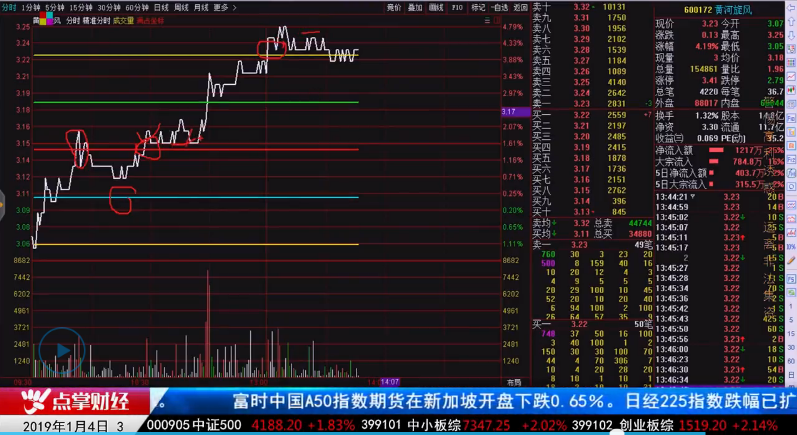 【观点】南松：这样做T+0，一天赚2个点并不难！