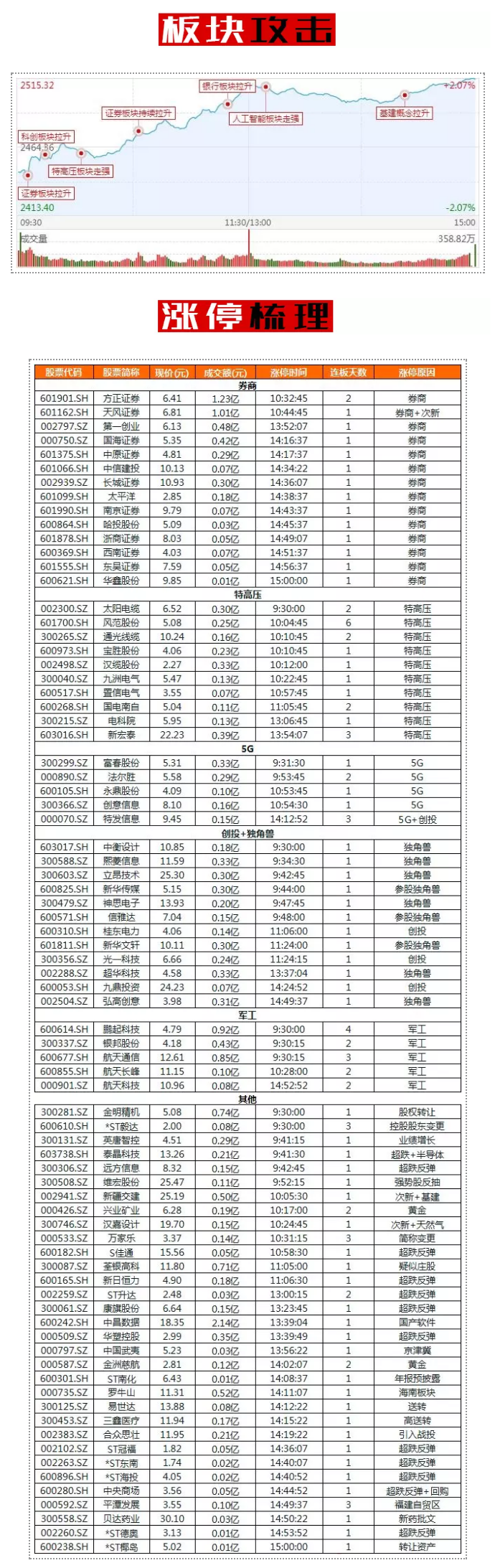 打起精神！春节红包会有的！