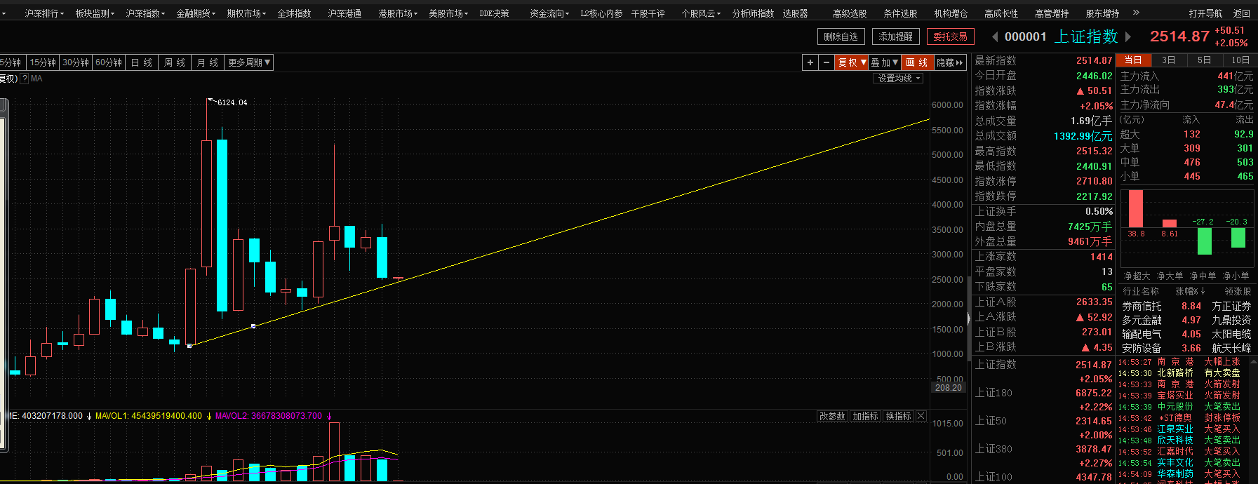 1.4 周五看点：天黑变黎明