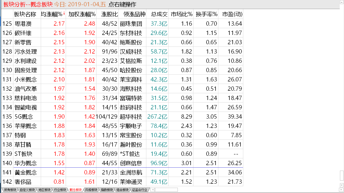 底部信号出现