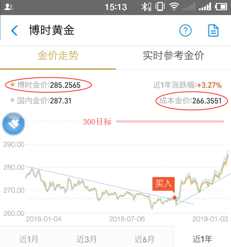 一击必中！三年里黄金最大的一波机会！