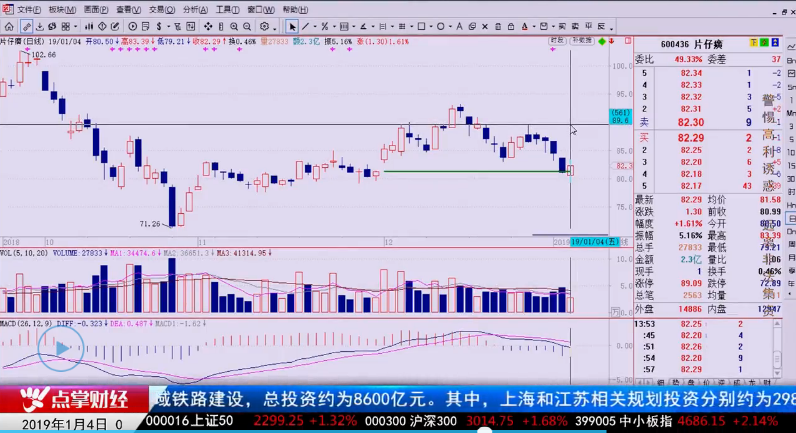 【观点】南松：这样做T+0，一天赚2个点并不难！