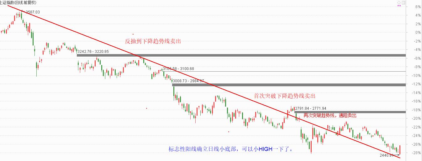 标志性阳线确立日线小底部，两家公司潜力大